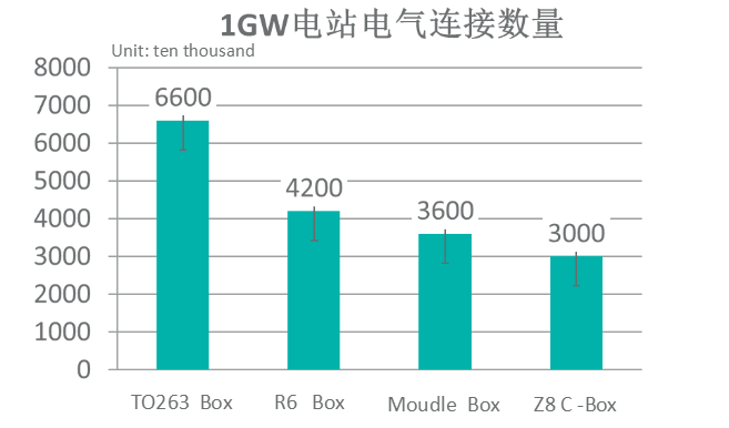 Congratulations! Zerun won the 2021 Solar Energy Cup-"Single Product of the Year" award!(图7)