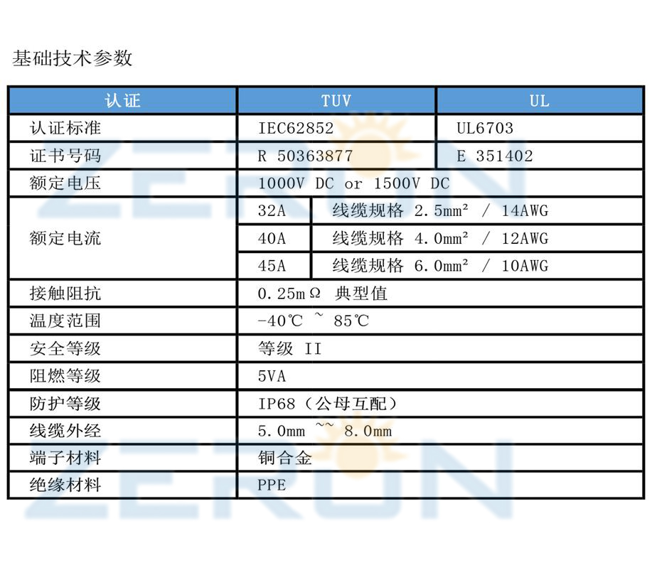 Z4S直流板端连接器1(图1)